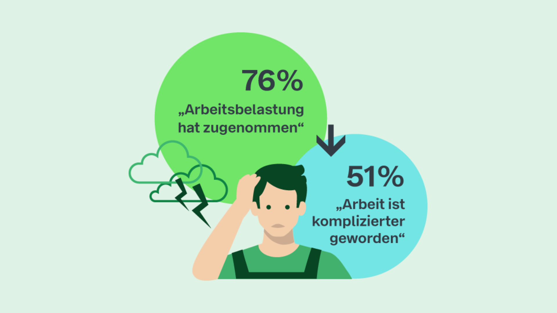 Seelische_Gesundheit_Arbeitsbelastung.png